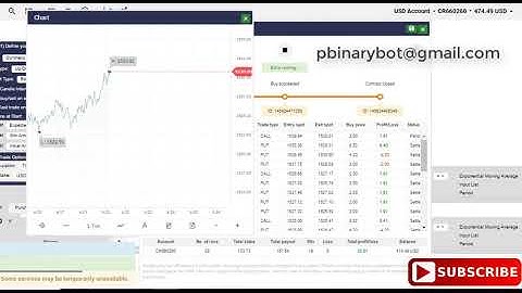 Unique Binary.com Bot - Smart FX Binary Bot | Improved Tested Immediate Results Binary Bot