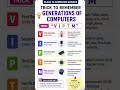 Generations of Computers Trick 🔥 | Easiest Memory Trick for Class 12 Computer Science