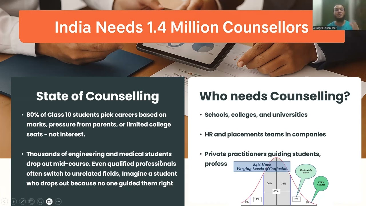 Psychometric analysis Video