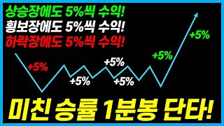 모든 종목! 어떠한 상황에서도 매매당 5%씩 수익 가능한 고승률 단타 전략🔥 (전략 강의, 실매매 결과 포함)