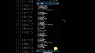 @ How to Art a Google Logo use ony Python Language ⚠️♨️📌.