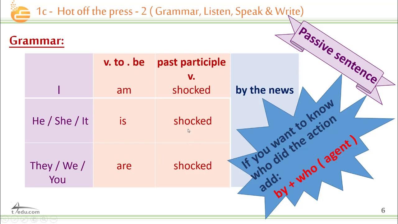 Сложное дополнение complex object. Правила much many a lot of few little. Part 2 grammar. Грамматика present simple. Part 2 grammar.