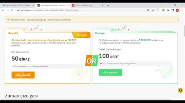@bybit borsası Launchpad aktivitesi duyurdu. #okse isimli projeyi kaçırmayın