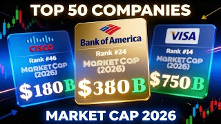 Celebrity Top 50 Richest Companies in the World 2026 💰 (Biggest Corporations Ranked by Value) Wealth
