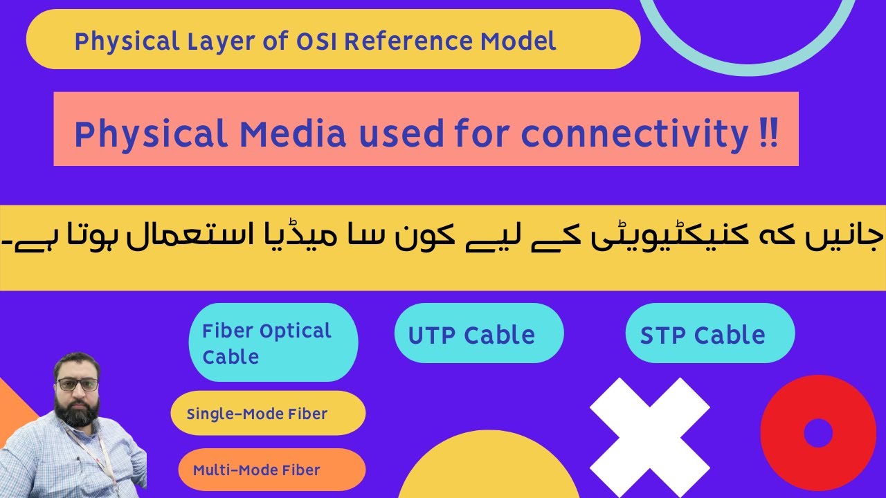 At is used with. At is used with