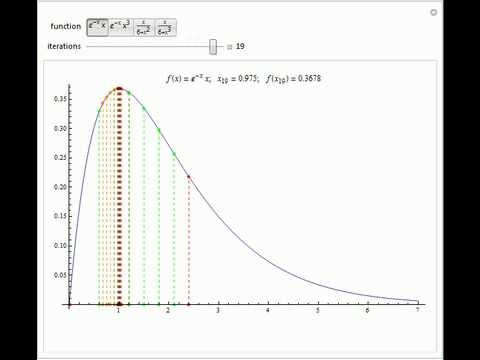 Simple Unconstrained Optimization Method