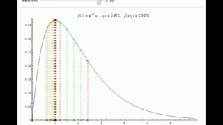 Simple Unconstrained Optimization Method