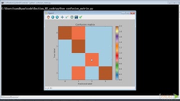 15   Visualizing the Confusion Matrix and Extracting the Performance Report
