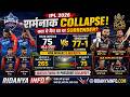 DC vs RCB Match Fixing? 😱 Delhi 75 All Out! RCB Won by 9 Wickets | Full Match Analysis IPL 2026