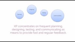Unlock the Power of Extreme Programming (XP): Core Values Explained