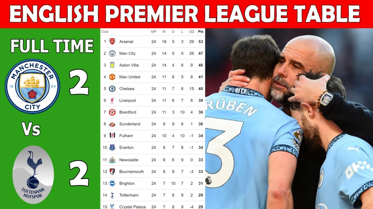 ⚽ ENGLISH PREMIER LEAGUE TABLE UPDATE TODAY | EPL TABLE UPDATING  - MATCH WEEK 24-3