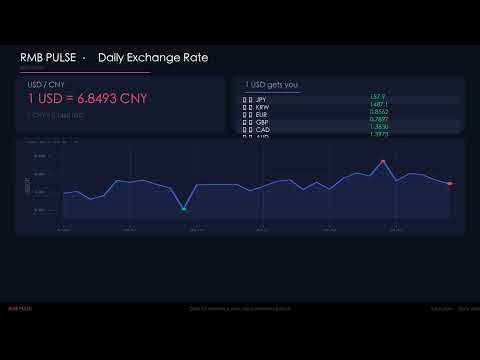 RMB Pulse - USD/CNY Daily Report 2026-05-02