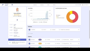 Digital Operations - Digital Policy Management