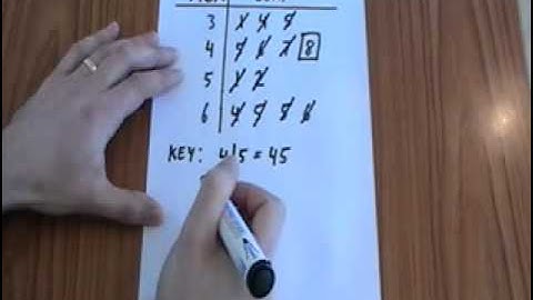 Median from a Stem and Leaf Diagram.flv