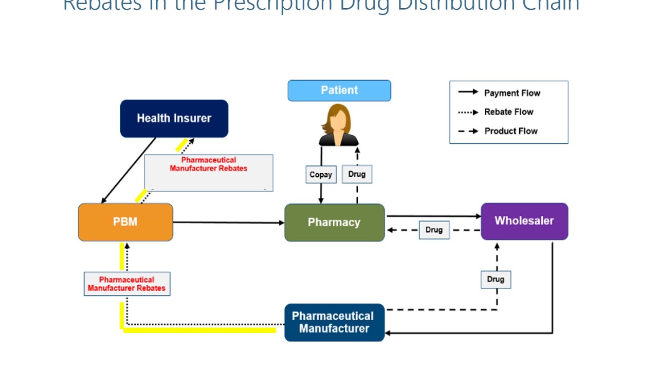 Pharmacy Contracting and Networks
