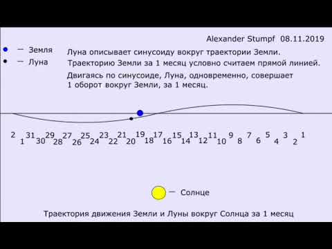 Траектория движения машины