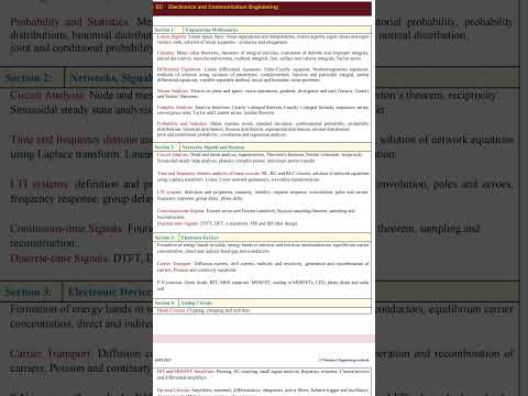 GATE 2027  latest syllabus electronics and communication