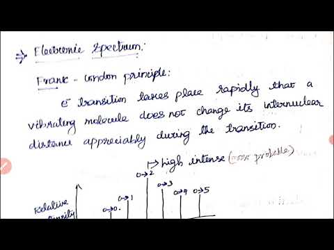 Electronic Spectra Short notes | Physical Spectroscopy