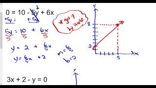 Alg   5-4 NOTES Profile