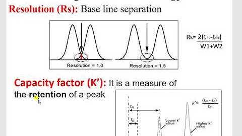 Practical Aspects of HPLC Method Development