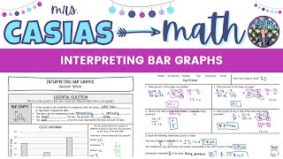 Interpreting Bar Graphs | 7th Grade Math Lesson