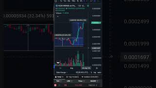 ReZor Bulls Are Back | Rezor ATH #Rezor #Rezorwallet #BuildWithrezor #chartanalysis #chartpatterns