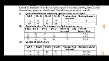 JKSSB FAA Revised Answer Key Out | Finance Account Assistant