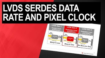LVDS SerDes Data Rate and Pixel Clock