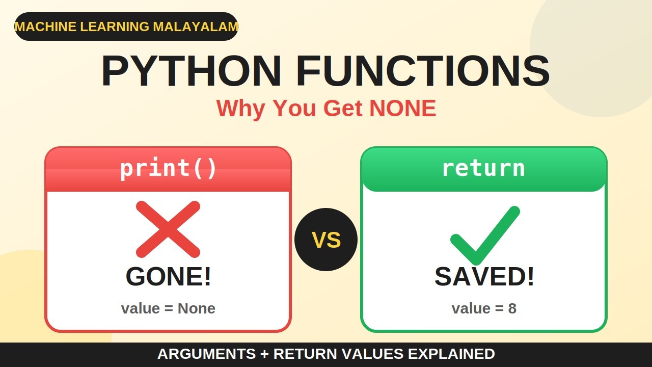 Python Functions Input Output Arguments - YouTube