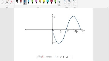 Chapter 5.5 - Graphs of Sine and Cosine Functions