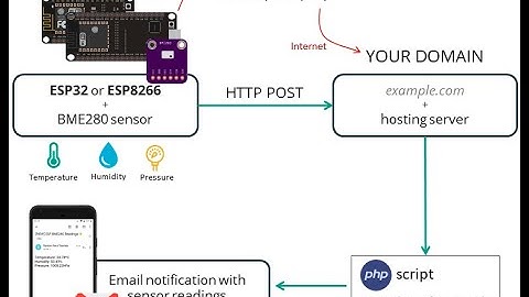 ESP8266 wifi Control & Montering System(PHP&MySQL&Arduino)