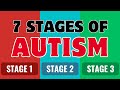 Autism diagnosis in adulthood