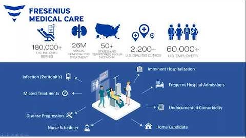 Healthcare NLP with a doctor