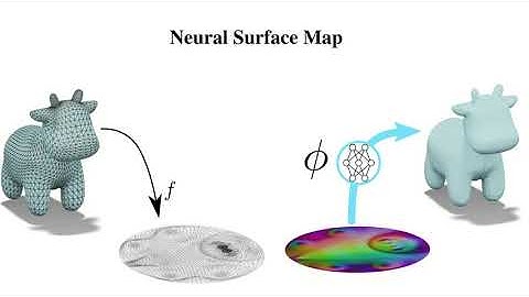 Neural Surface Maps - Luca Morreale, Noam Aigerman, Vladimir Kim, Niloy J. Mitra - CVPR21