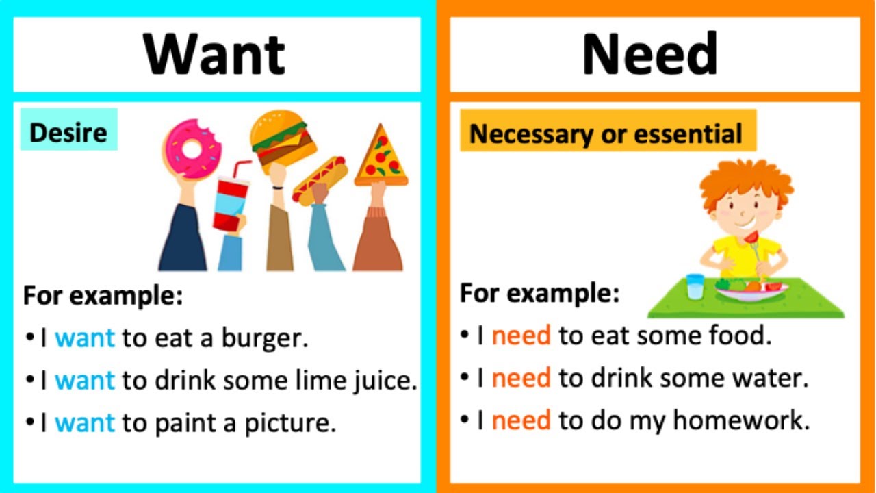 Как переводится с английского wants. Need примеры. Needs and wants. Need vs want. Need need to разница.