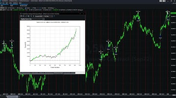 Easylanguage Training for Fully Automated Nasdaq Futures Trading System - Out of Sample Results