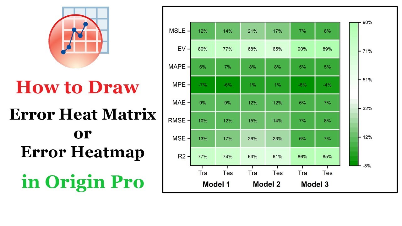 Draw Error Heatmap or Matrix Heatmap in Origin Pro