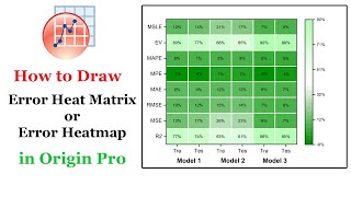 Draw Error Heatmap or Matrix Heatmap in Origin Pro screenshot 4