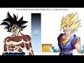 Goku VS Vegito POWER LEVELS Dragon Ball Z - Dragon Ball Super