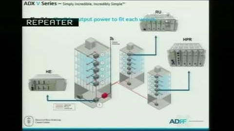 FCC DAS & Small Cell Workshop: ADRF presenting MSKCC