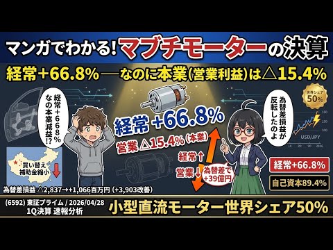 【マンガで決算分析】経常+66.8%の正体は為替反転・本業は△15.4%減益｜マブチモーター(6592) 2026年12月期Q1