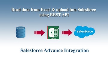 Salesforce Excel Read Write using REST API | Salesforce REST API | Salesforce Integration