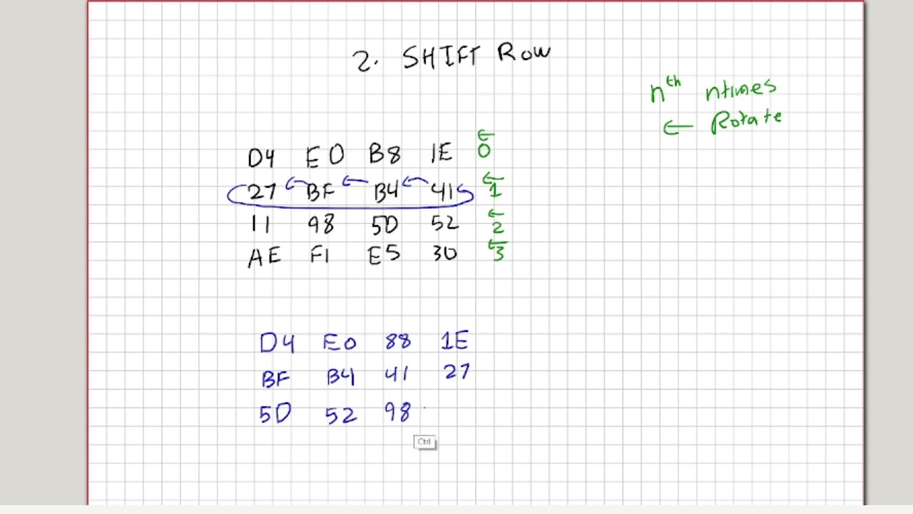 INFORMATION SECURITY | AES 2 SHIFT ROWS