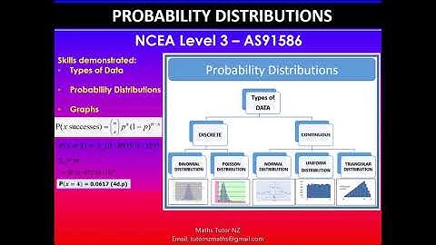 Probability Distributions | Overview | Types of Data | 91586 | NCEA Level 3 Statistics | NZQA 2020
