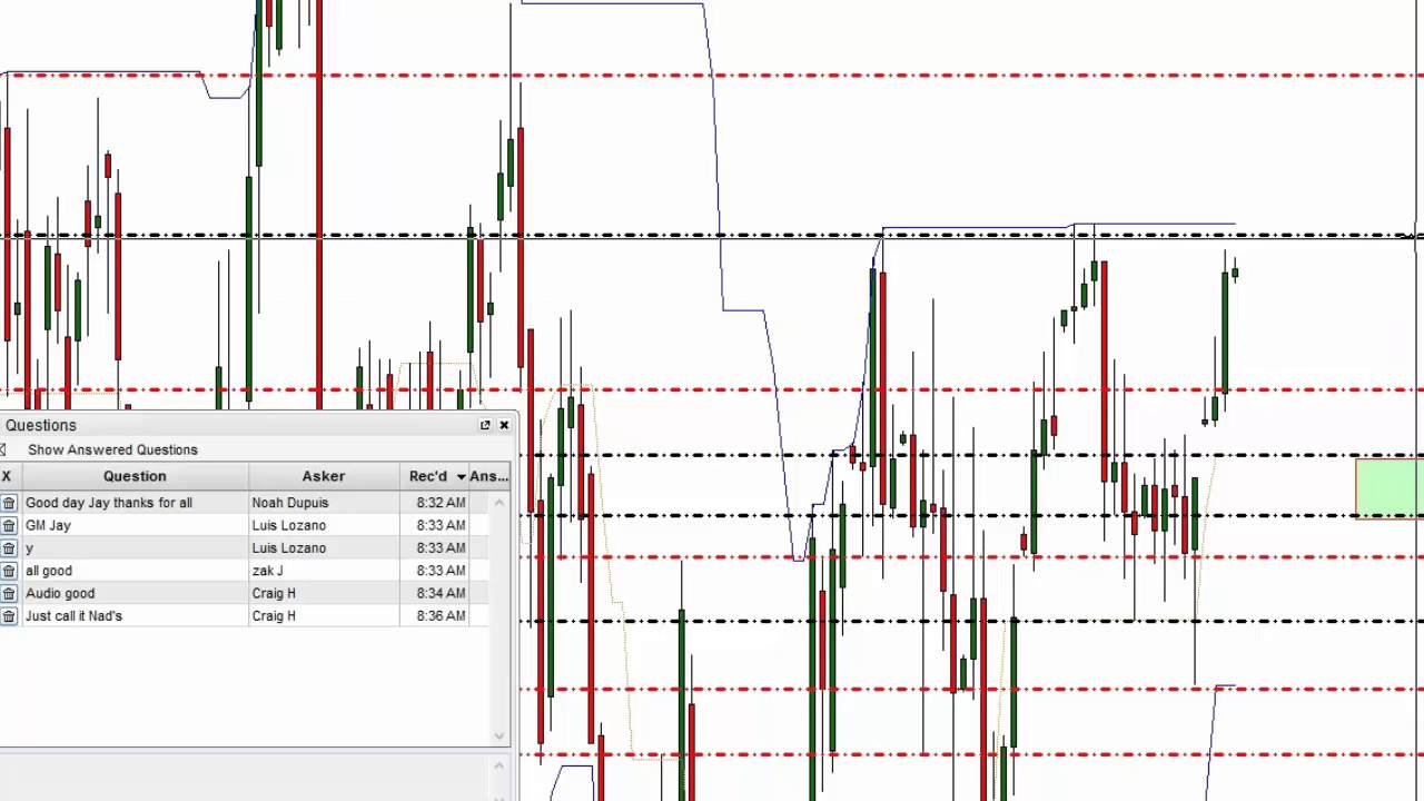Binary options asian session