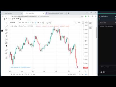 Forex Trading Unlocked Your Key To Online Trading Market Analysis For The Forex Markets 6 24 2 - 