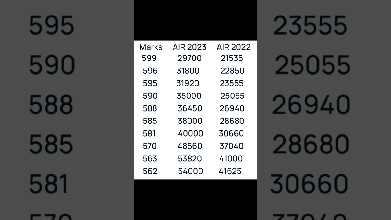 Neet 2023 Ranks vs Neet 2022 Ranks 