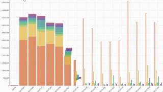Product demo  ACL Analytics 3 min
