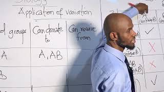 BIOLOGY LESSON 5: APPLICATION OF VARIATION PART 2