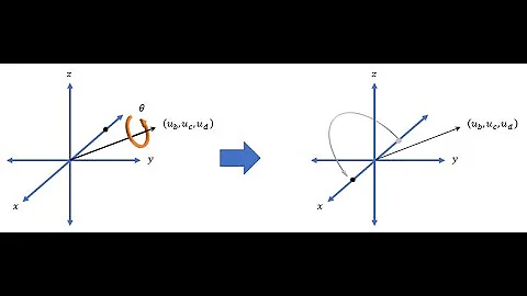 Rotation matrix, Quaternion, Euler angles, Rodrigues' rotation explained